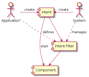 Intent filters