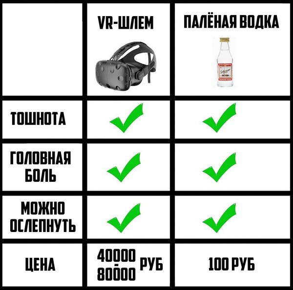 VR vs. водка