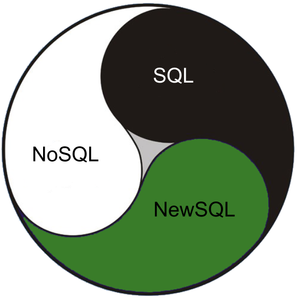 SQL, NoSQL, NewSQL