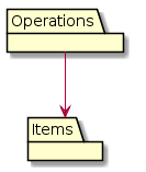 Operations Layer