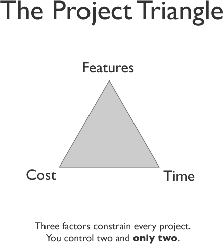 Project Triangle