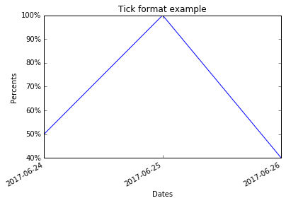 Matplotlib название диаграммы