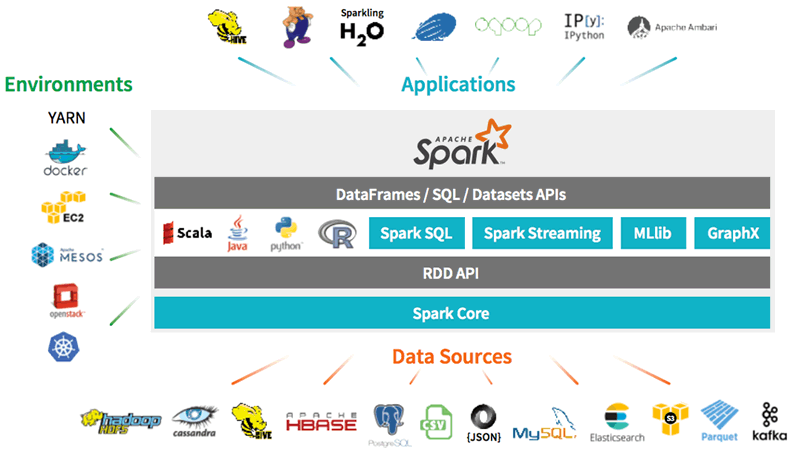 Rdd spark. Apache Spark. Spark big data. Spark платформа. Логотип Apache Spark.