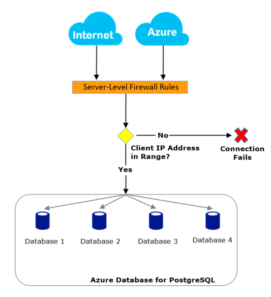 Psql port. Схема шифрования в базе данных POSTGRESQL. POSTGRESQL И SQL Server отличия. Иерархии СУБД POSTGRESQL. Часы на схеме в БД POSTGRESQL.