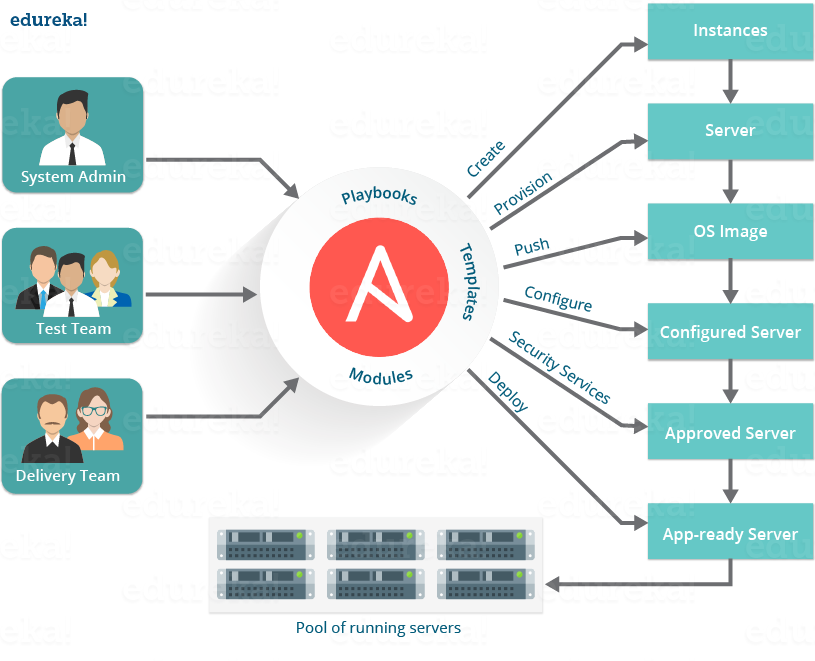 Ansible структура проекта