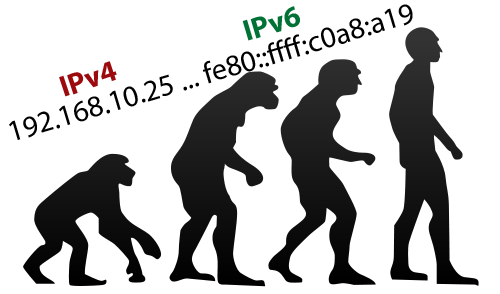 Tut Blog Ob Ipv6