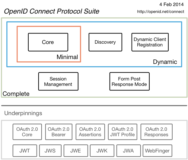 here blog О Keycloak here blog О Keycloak