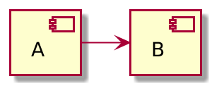 planttext sequence diagram