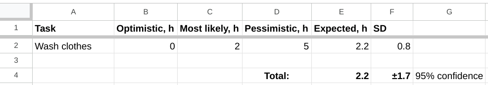 Final estimation